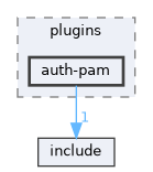 src/plugins/auth-pam