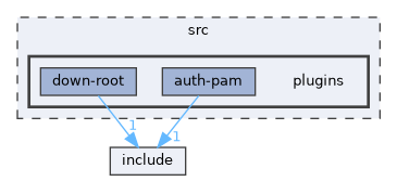 src/plugins