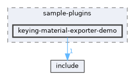 sample/sample-plugins/keying-material-exporter-demo