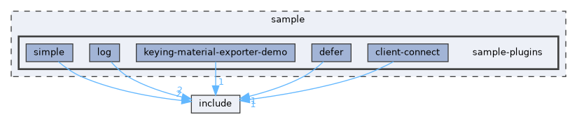 sample/sample-plugins