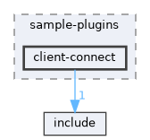 sample/sample-plugins/client-connect