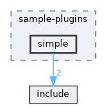 sample/sample-plugins/simple