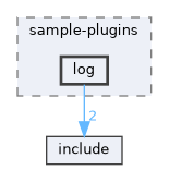 sample/sample-plugins/log