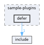 sample/sample-plugins/defer