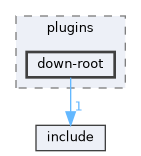 src/plugins/down-root